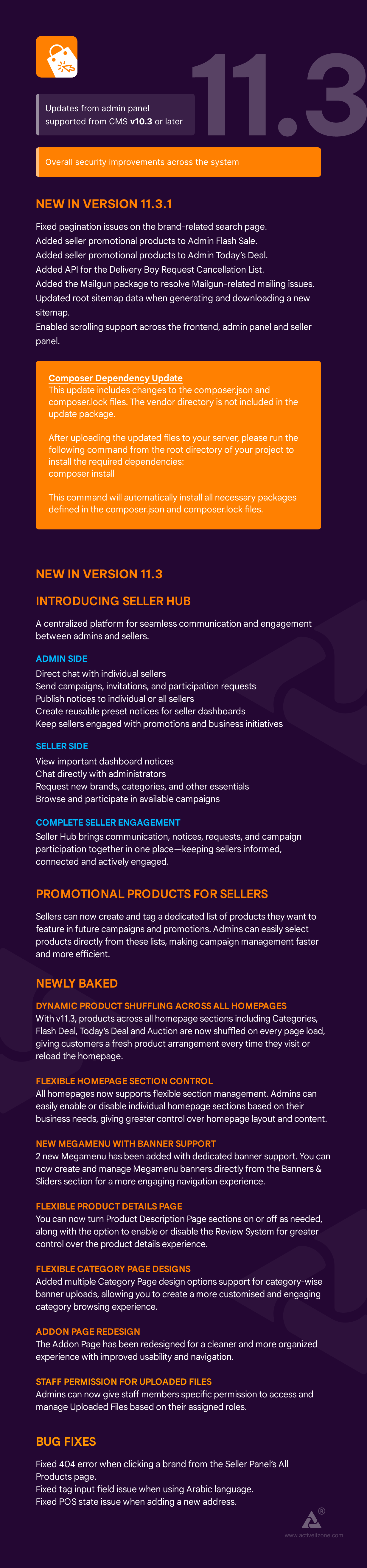 Active eCommerce CMS - 1