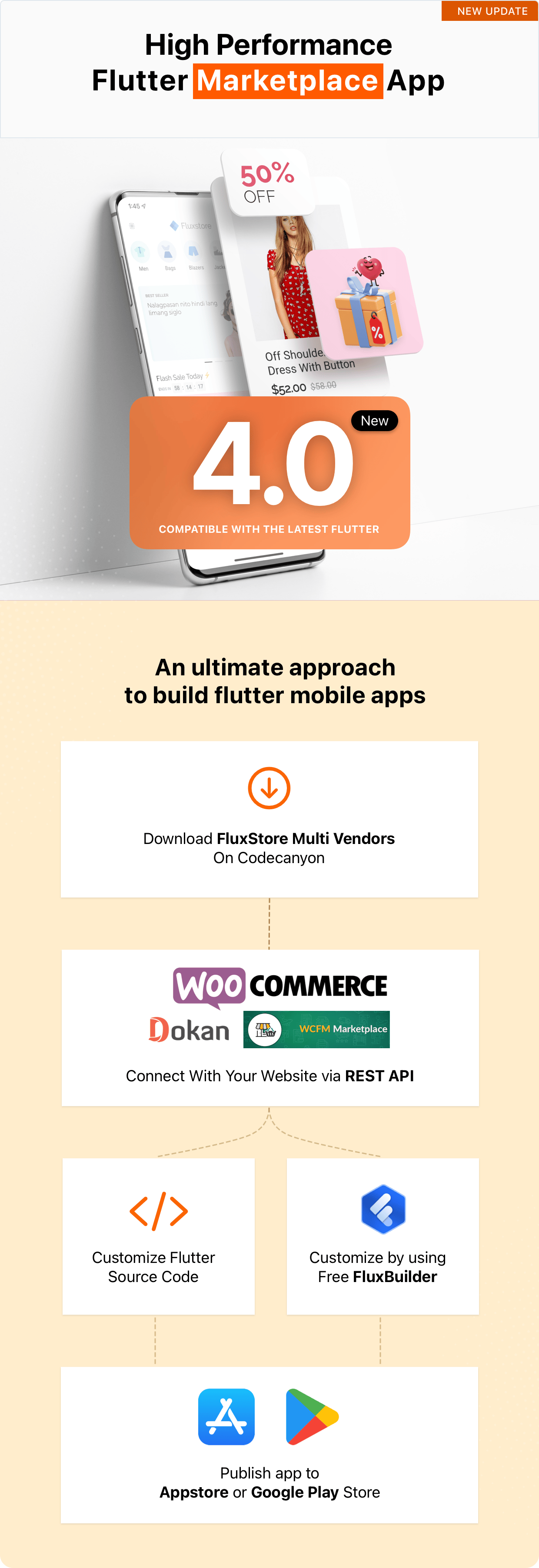 Fluxstore Multi Vendor - Flutter E-commerce Full App - 2