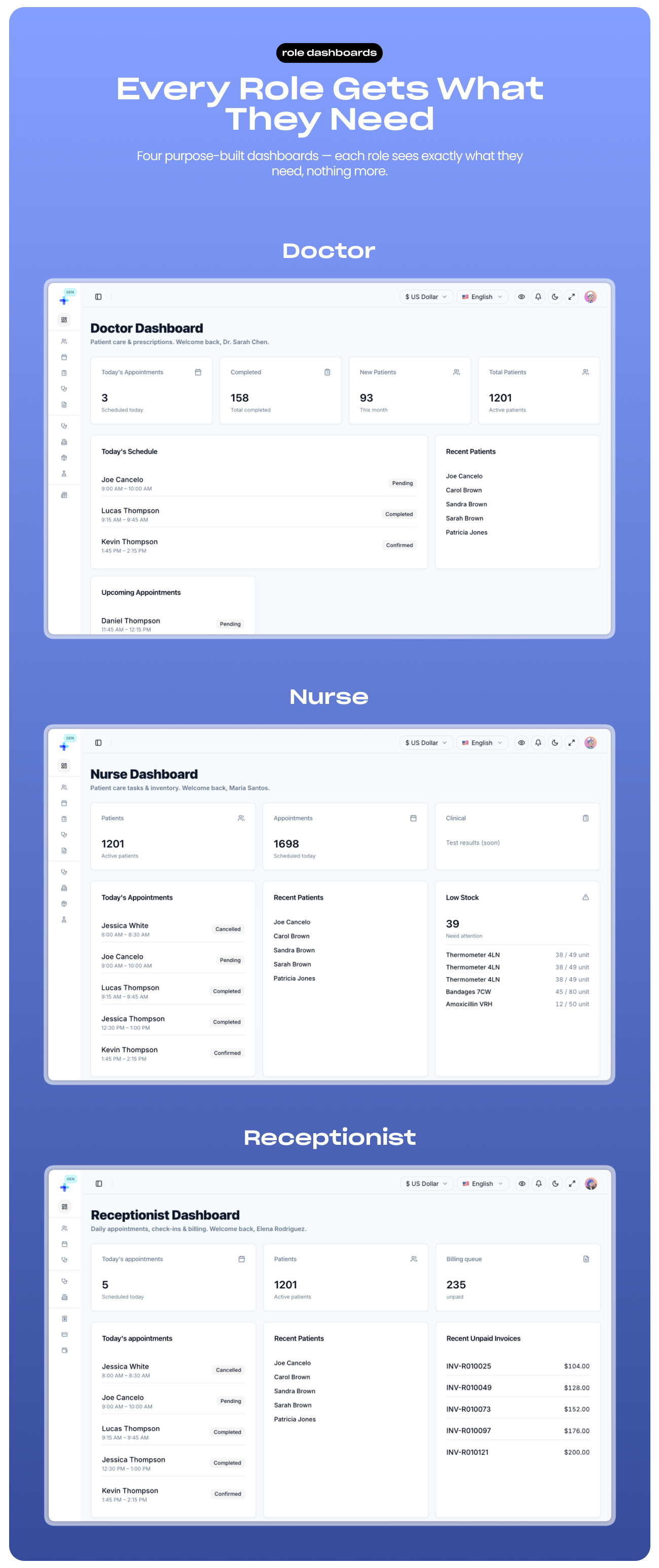 SCREENSHOT Role Dashboards Overview