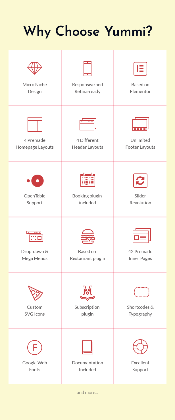 Yummi - Fast Food Restaurant WordPress Theme - 2