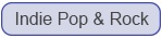 Indie Rock