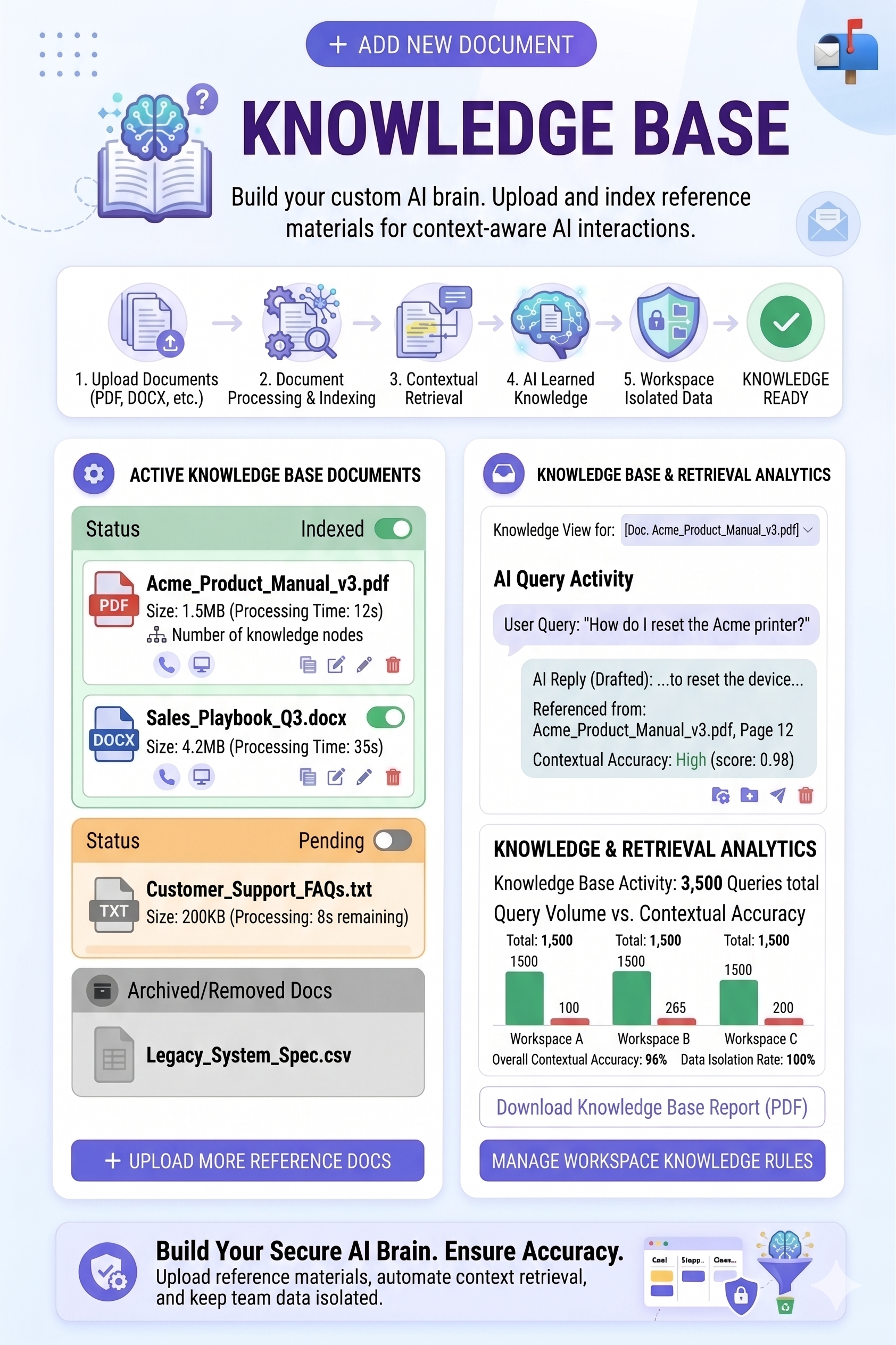 MailTrixy – AI-Powered Email Bot & Auto Responder SaaS - 14