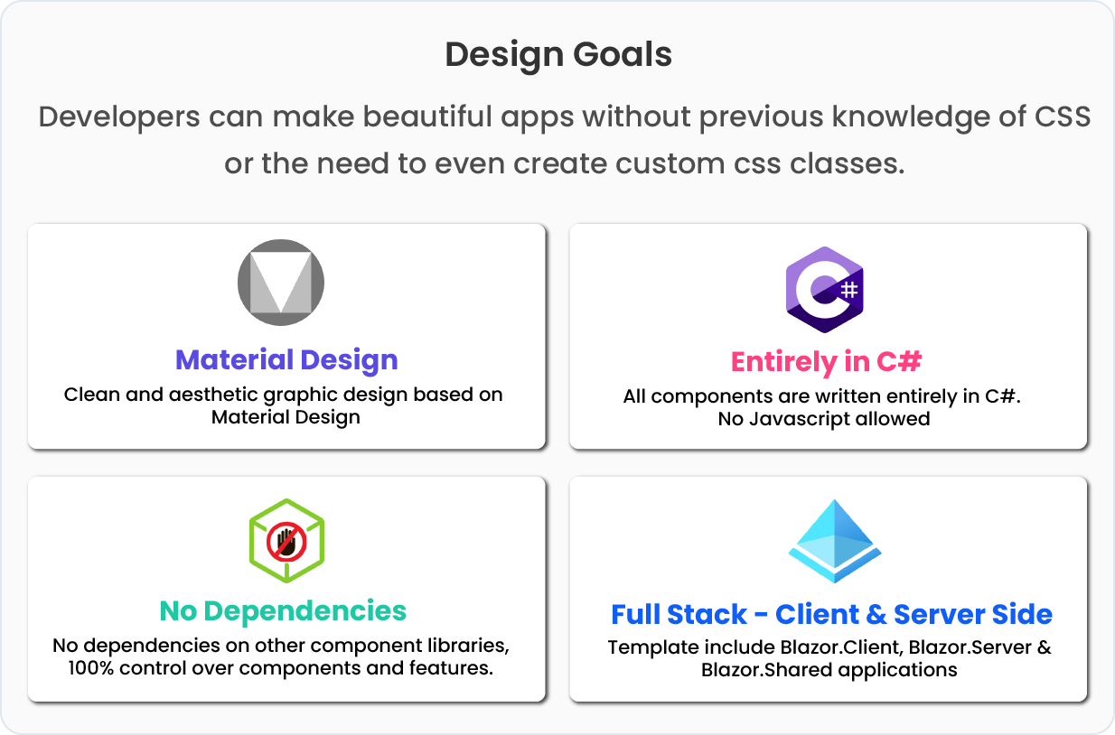 Blazor Store - Mobile PWA and Site Templates with Powerful Built-in Functions - 11