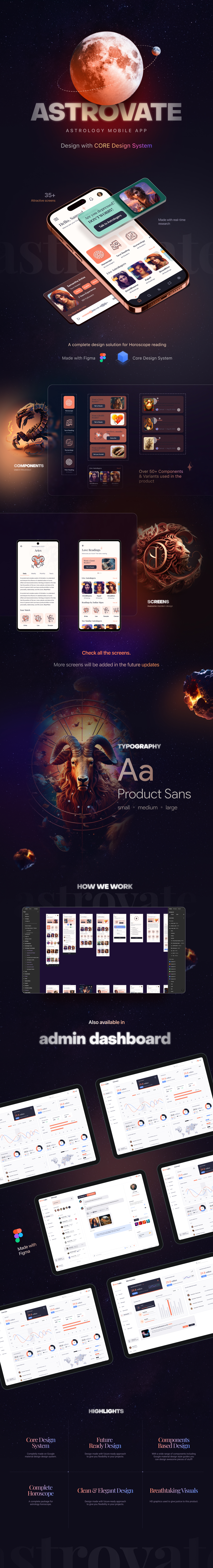 Astrovate – Horoscope and Astrology Figma Template - 1