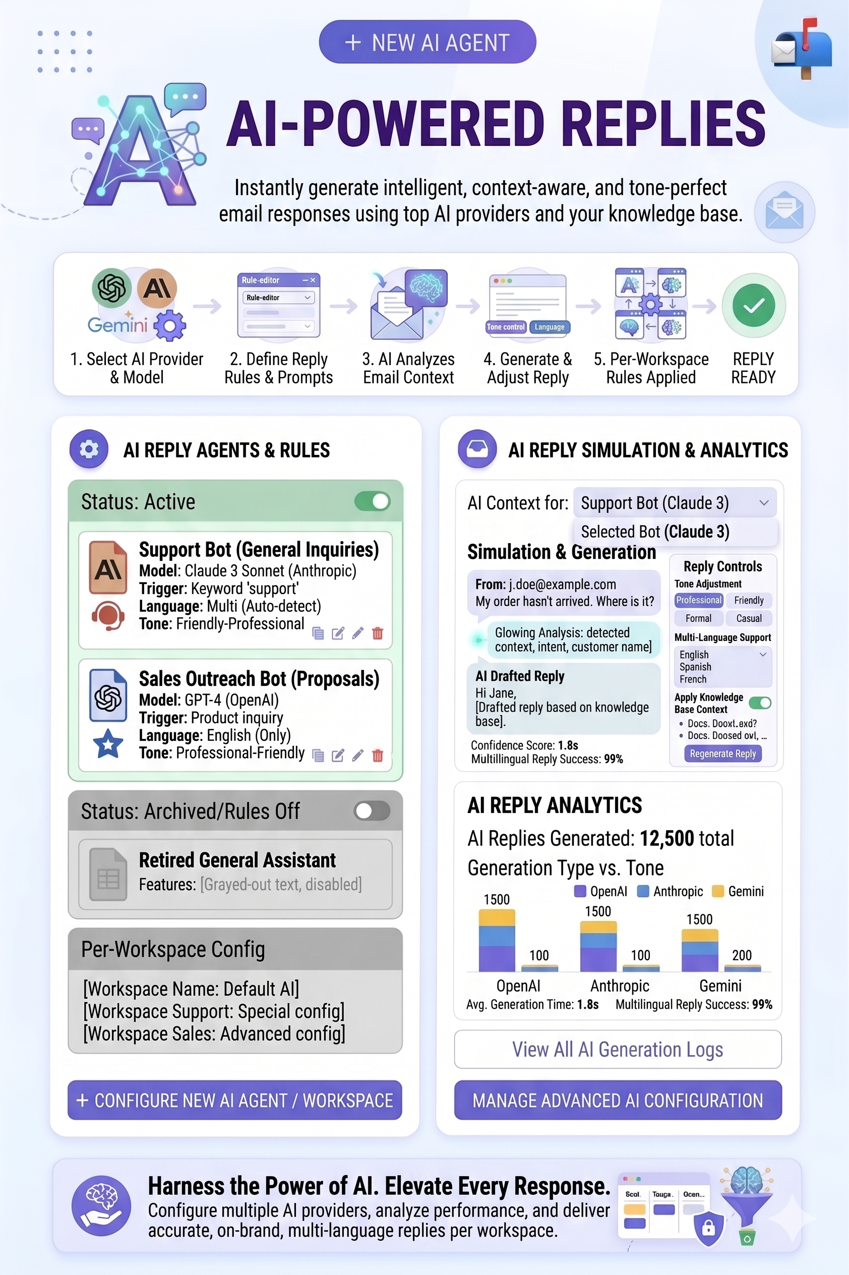 MailTrixy – AI-Powered Email Bot & Auto Responder SaaS - 13