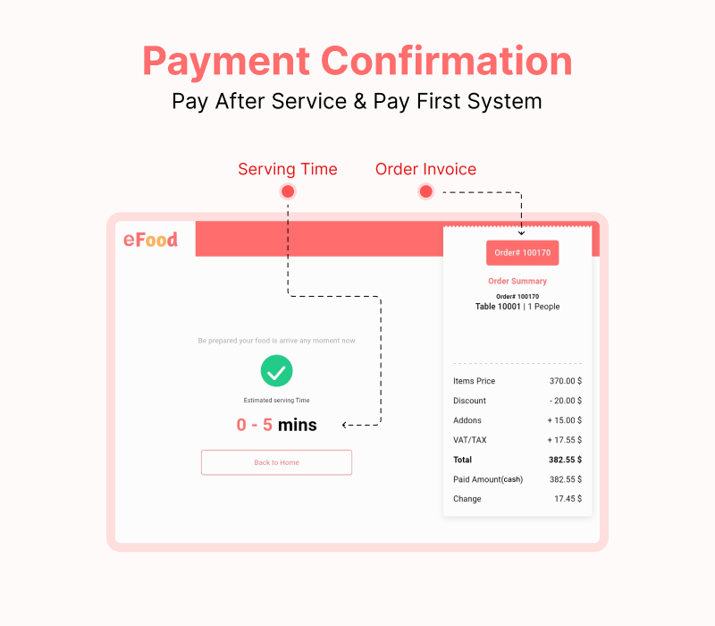 eFood table or waiter app