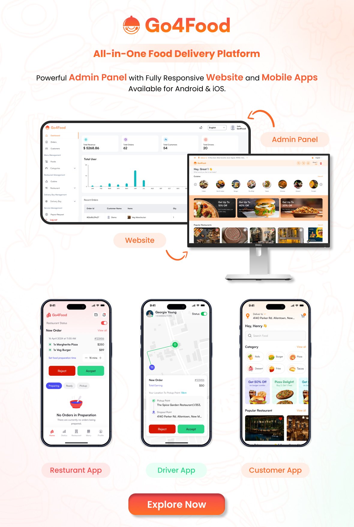 View Go4Food on CodeCanyon