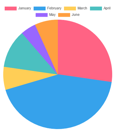 pie-chart