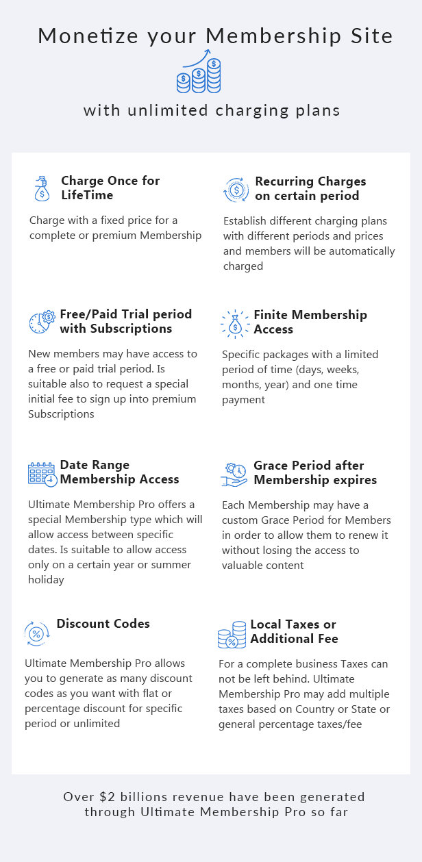 Ultimate Membership Pro - Complemento de membresía de WordPress - 8