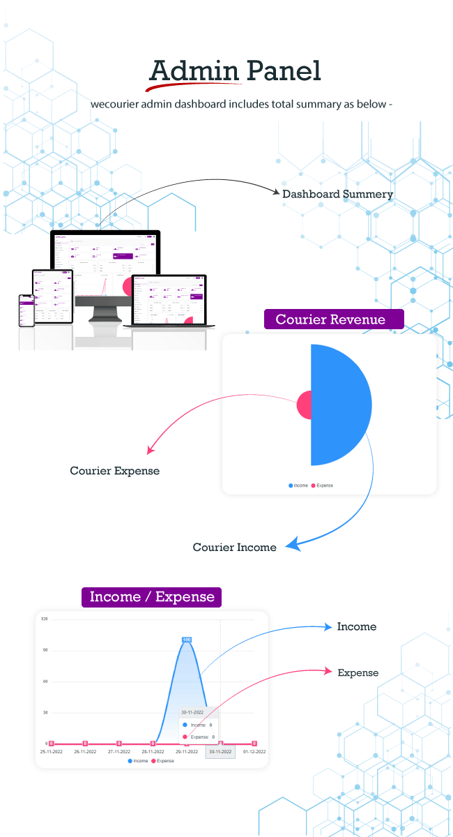 We Courier - Courier and logistics management CMS with Merchant,Delivery app - 22