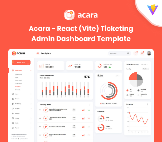 acara