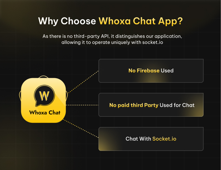 whoxa chat script