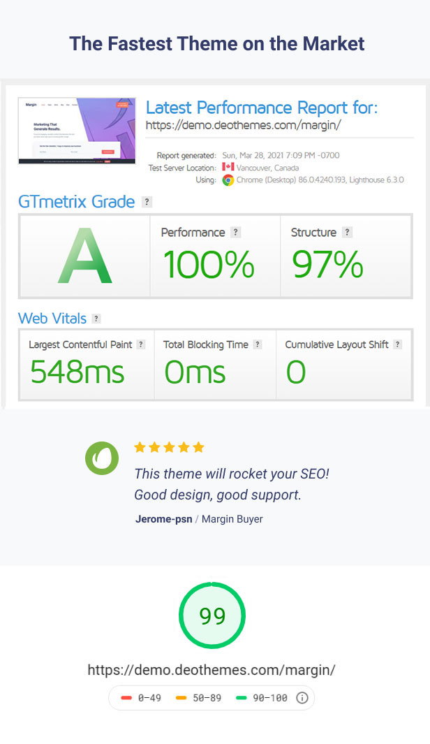 Margin - Elementor Marketing WordPress Theme