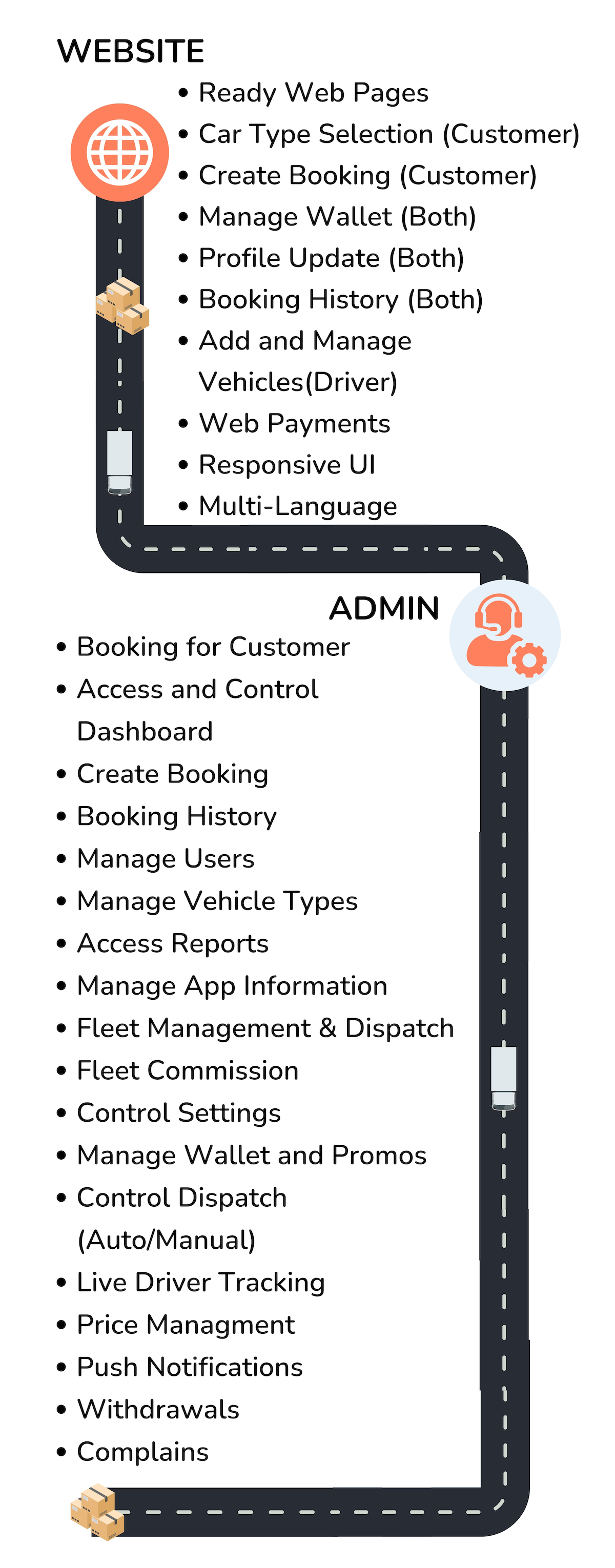 Exicube Delivery App - 10