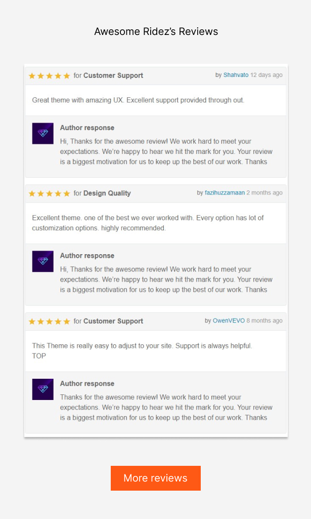 Ridez - Bike Shop Elementor WordPress Theme - 2