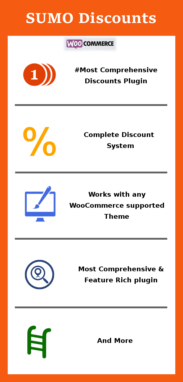 SUMO WooCommerce Dynamic Pricing Discounts Nulled