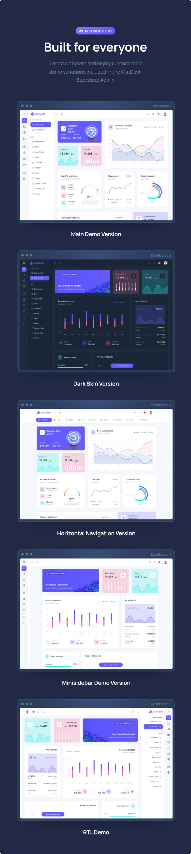 MatDash - Bootstrap Admin Template - 2