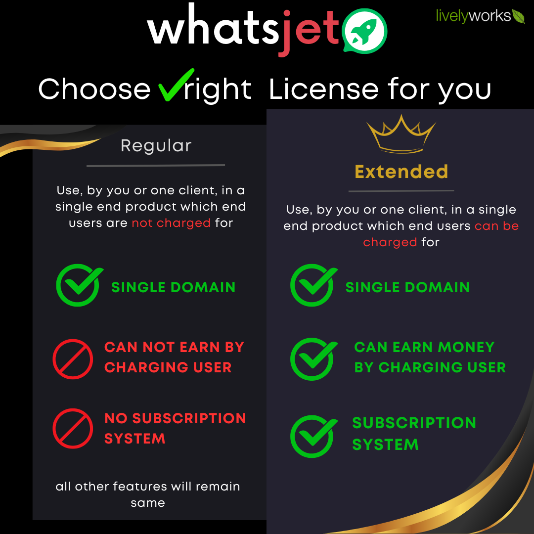 Choose your License