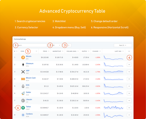 Coinpress - Páginas de Criptomoedas para WordPress - 7