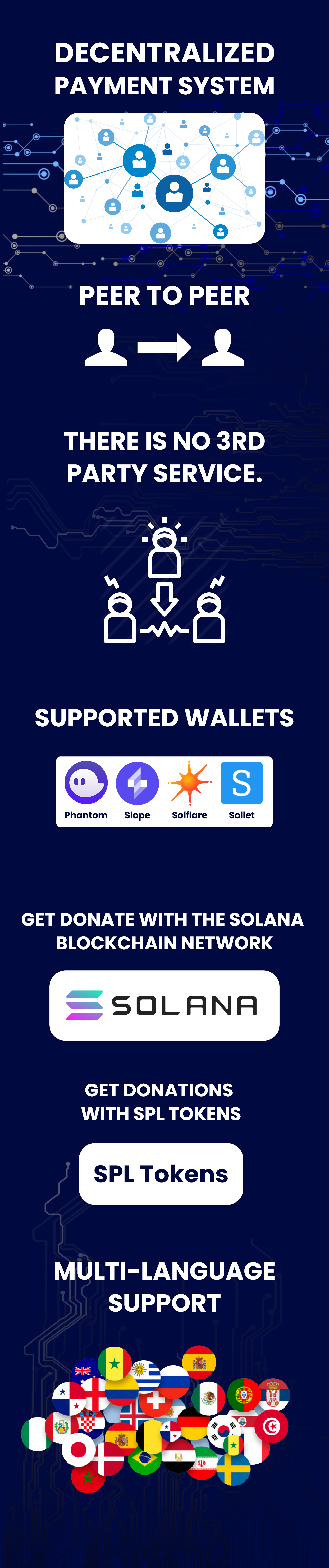 SolPay Donate - Solana network donate plugin for WordPress - 3