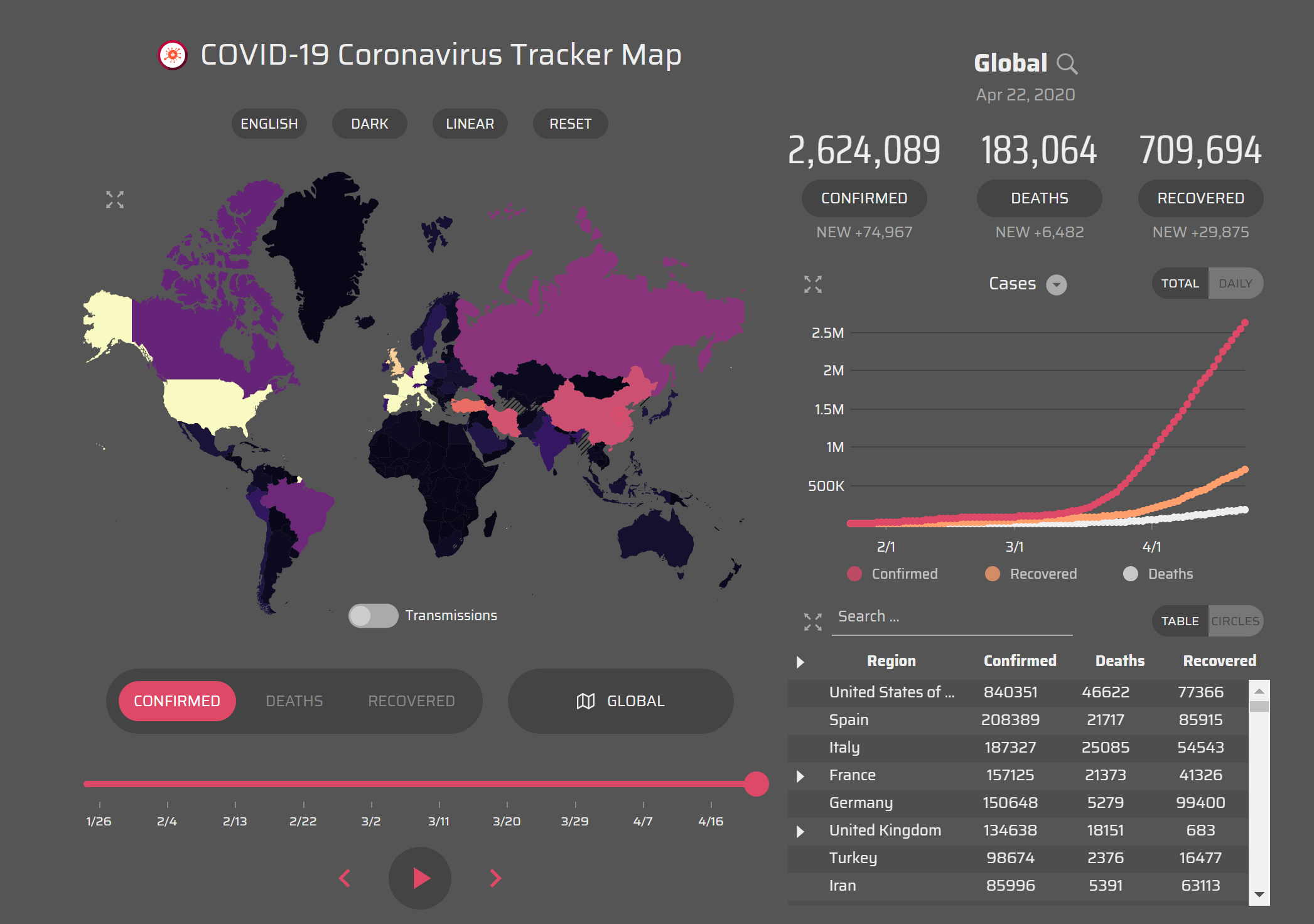 Tracking map. Дашборд коронавирус. Коронавирус карта дашборд. Covid трекер. Коронавирус апдейт лайв.