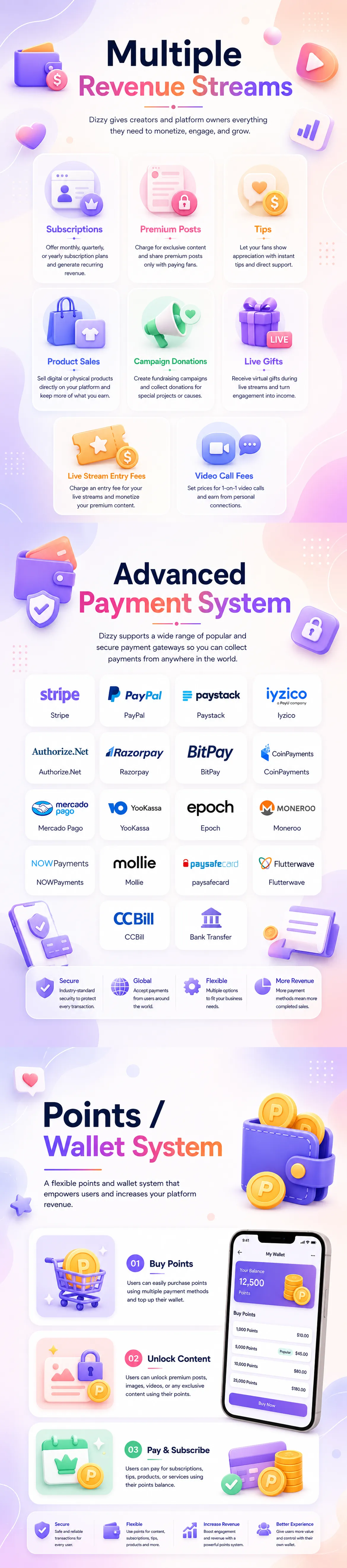 Dizzy monetization payments wallet and subscriptions