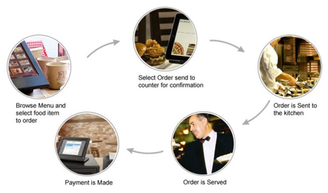 Restaurant Order Mobile App  - Android & iOS - 4