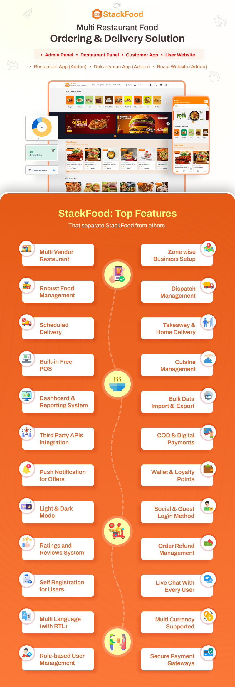 StackFood multi restaurant food delivery app source code by 6amtech