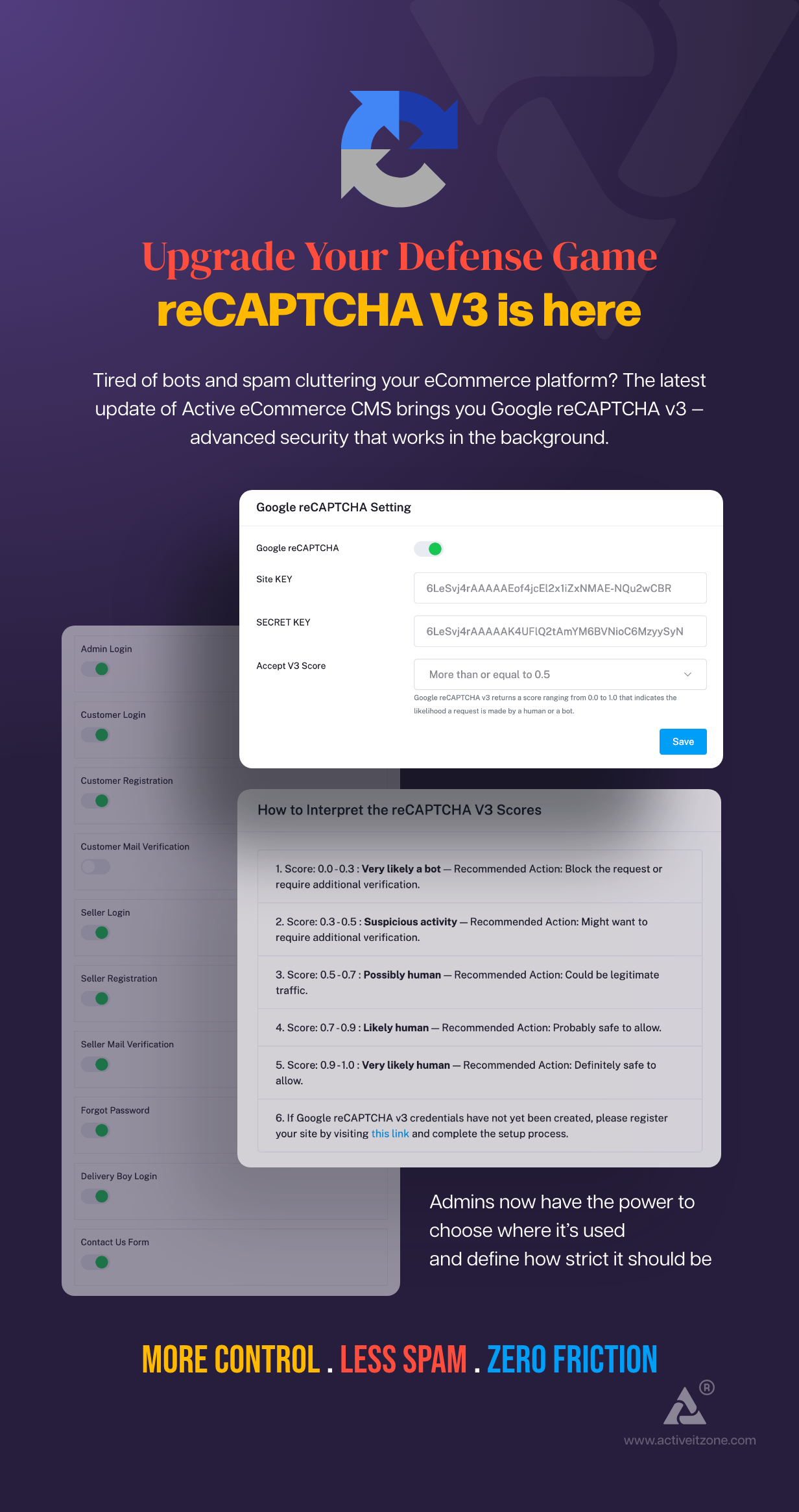 Active eCommerce CMS - 7