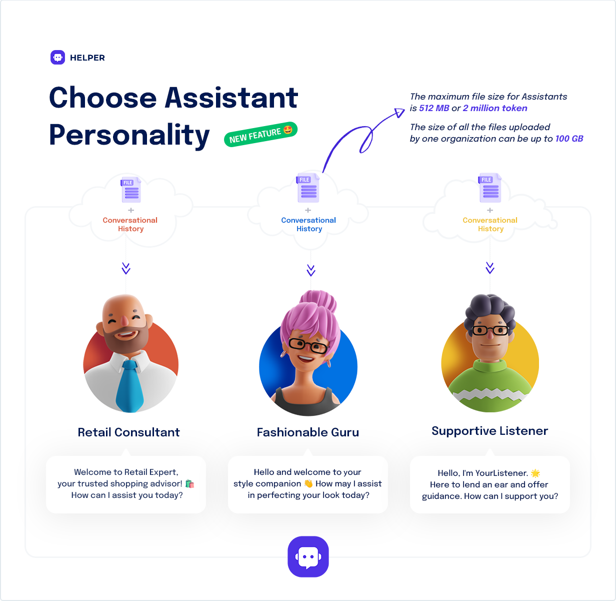 OpenAI API Assistants