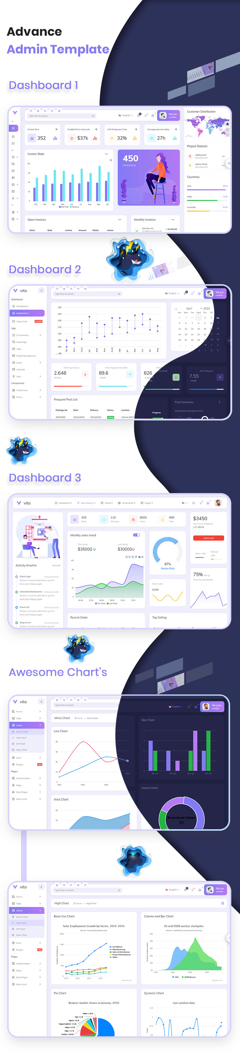 Vito - Vue, Laravel, HTML Admin Dashboard Template - 19