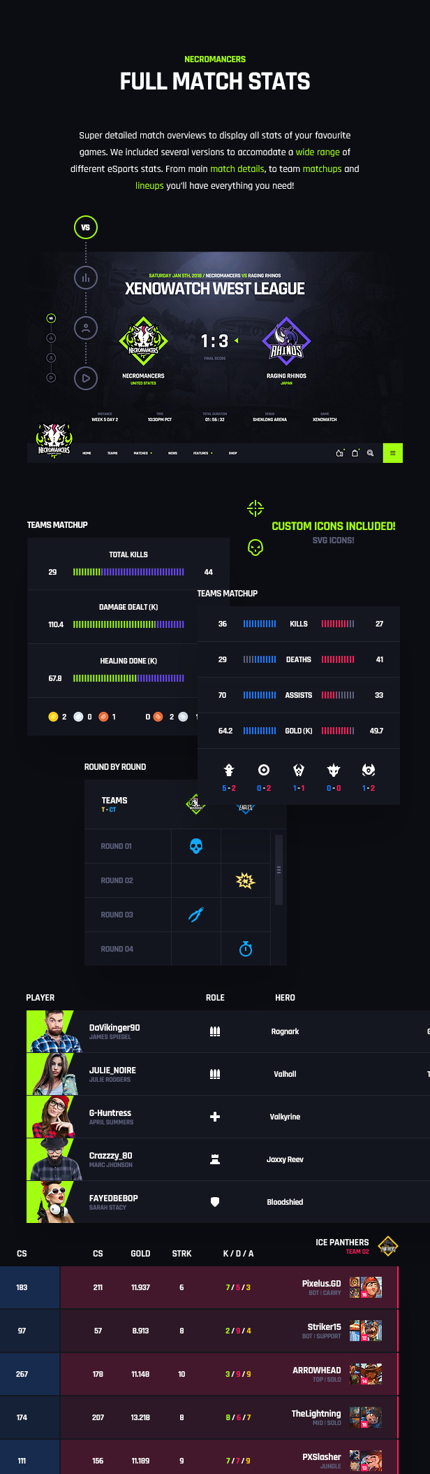 Necromancers - eSports Team HTML Template