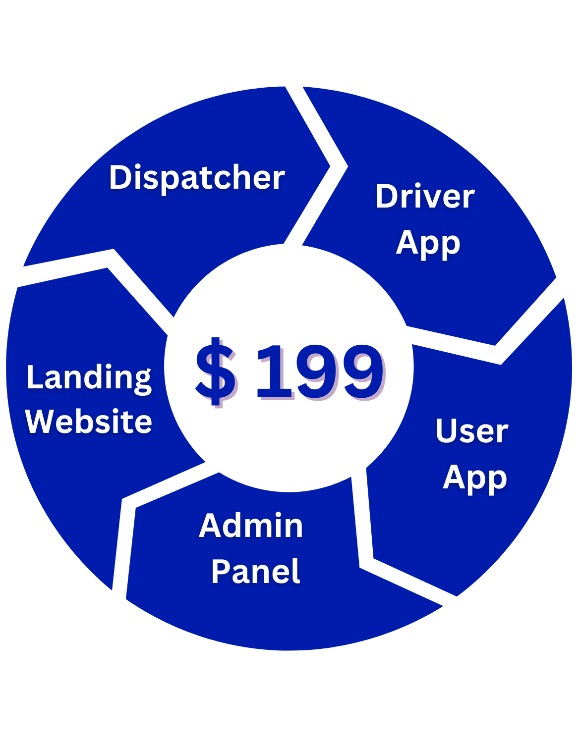 Restart  Taxi & Delivery- Perfect Taxi Solution with Parcel Delivery - 13