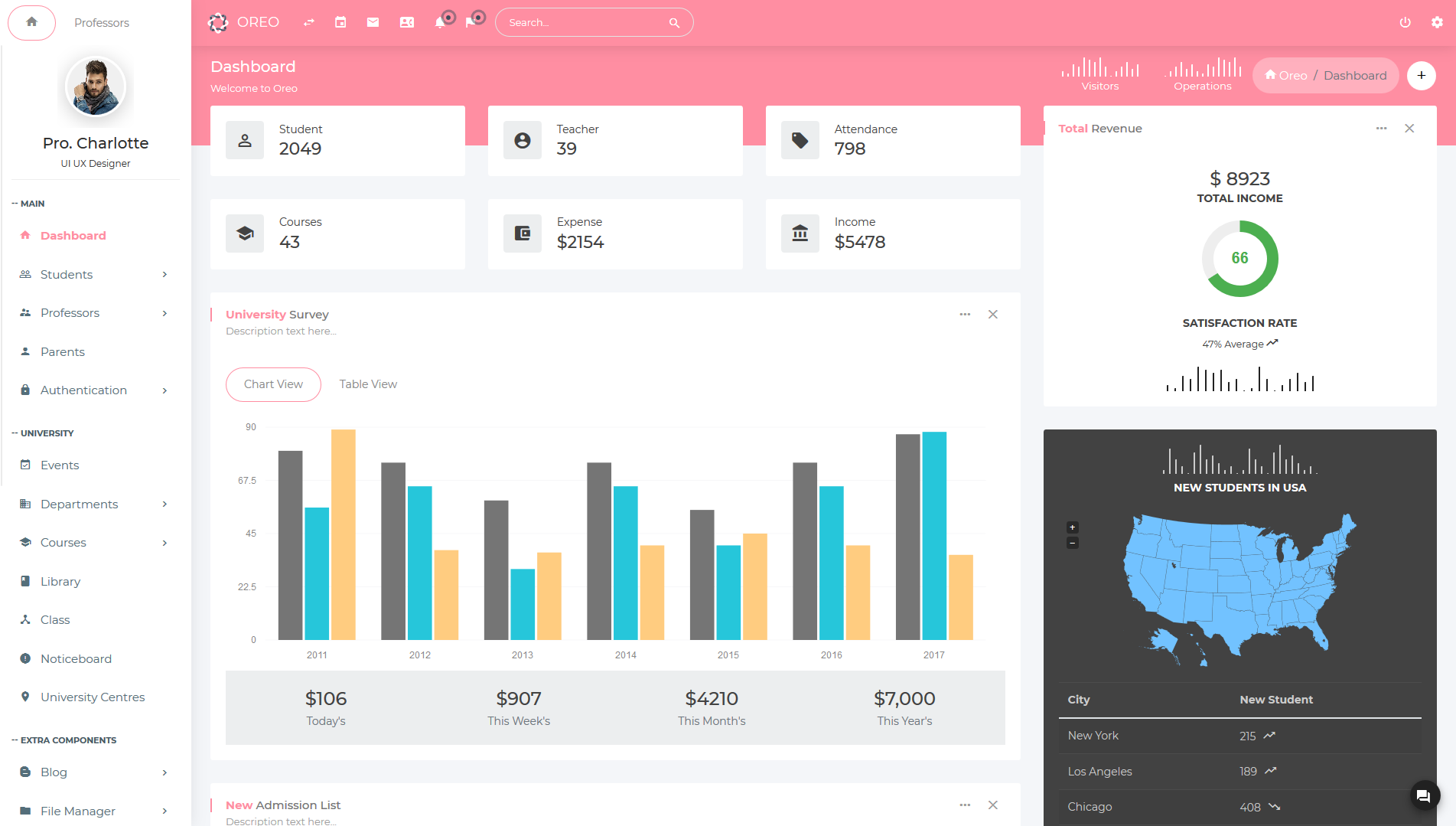 Thememakker oreo admin template