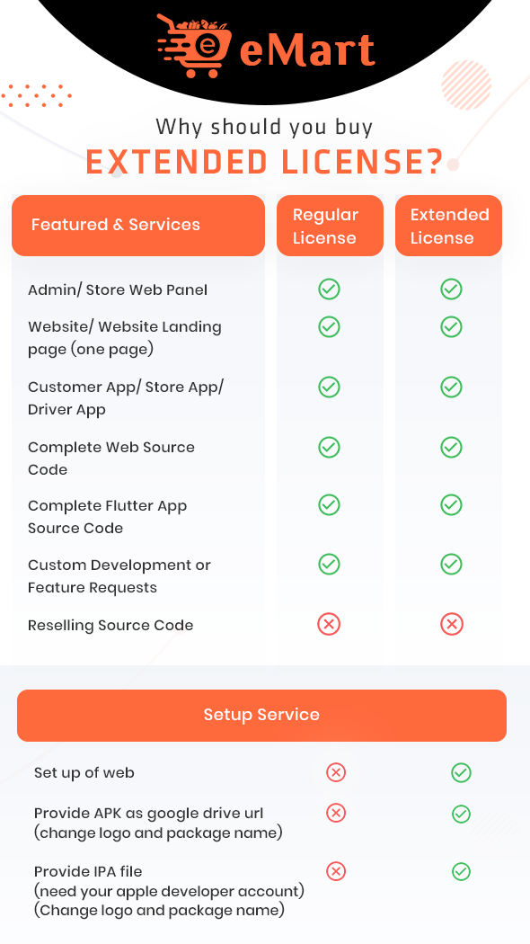 eMart | Multivendor Food, On-demand, eCommerce, Parcel, Taxi Booking, Car Rent App with Admin & Web - 5