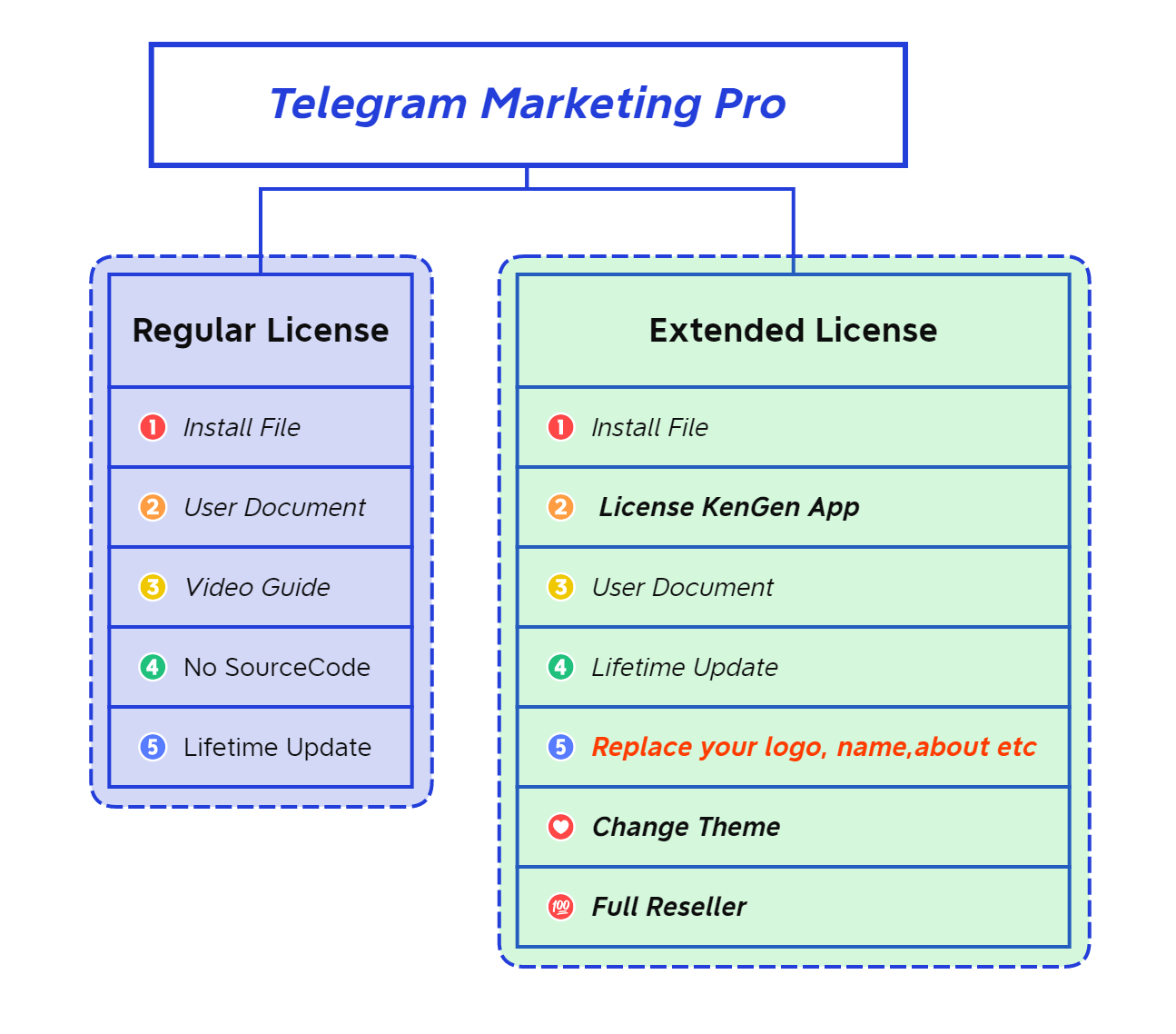 Telegram Marketing pro+ license Keygen