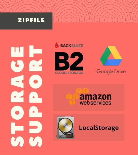 SUPPORTED FILE STORAGES