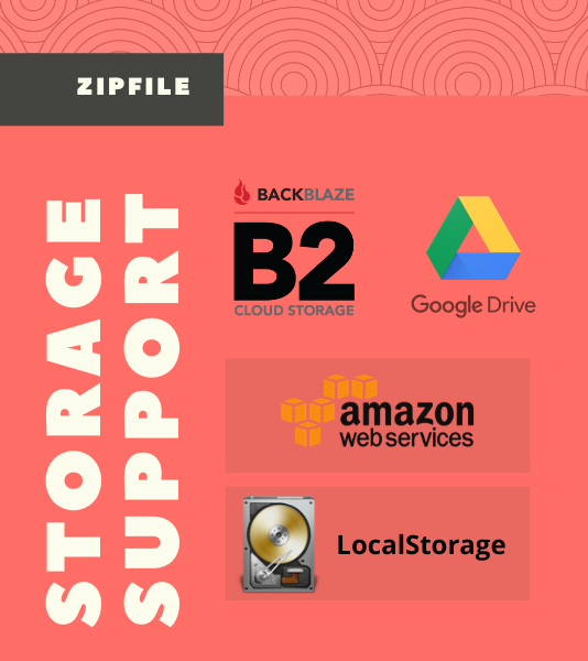 Supported File Storages