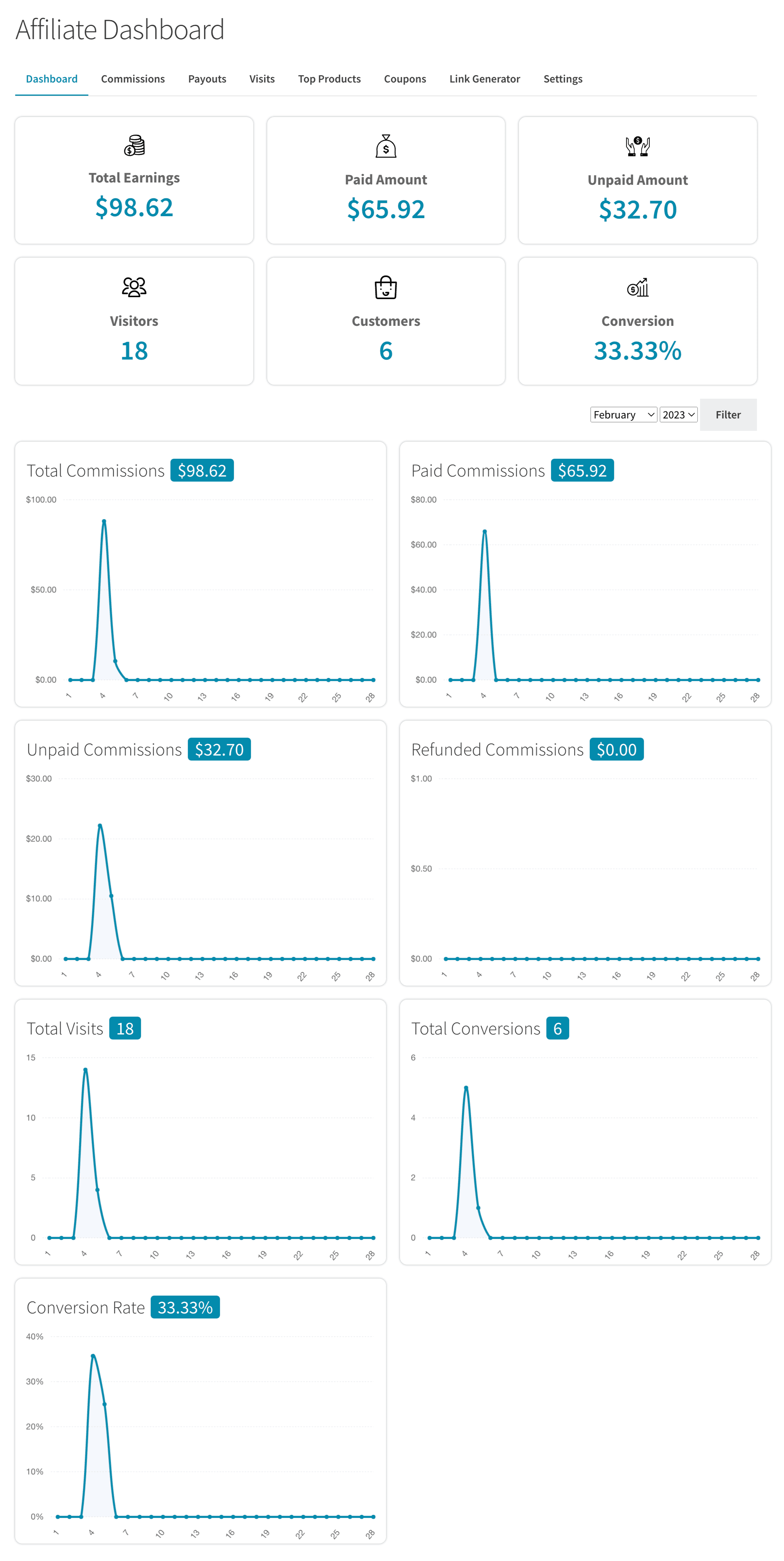 WooCommerce Affiliates Dashboard Section