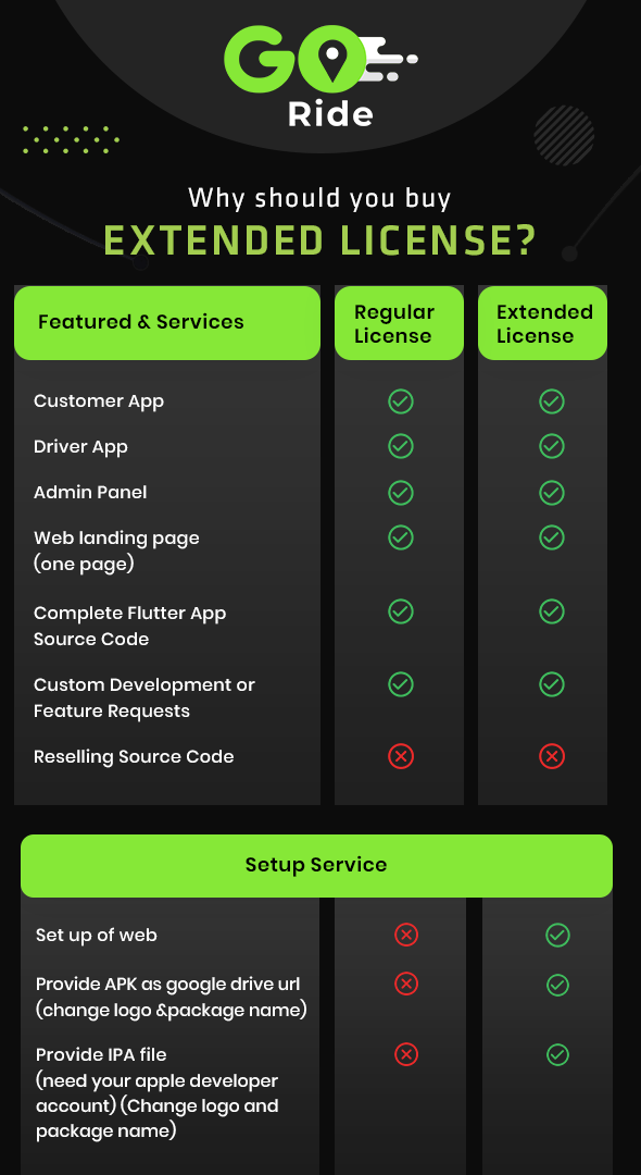 GORIDE | InDriver Clone | Flutter Complete Taxi Booking Solution with Bidding Option - 2