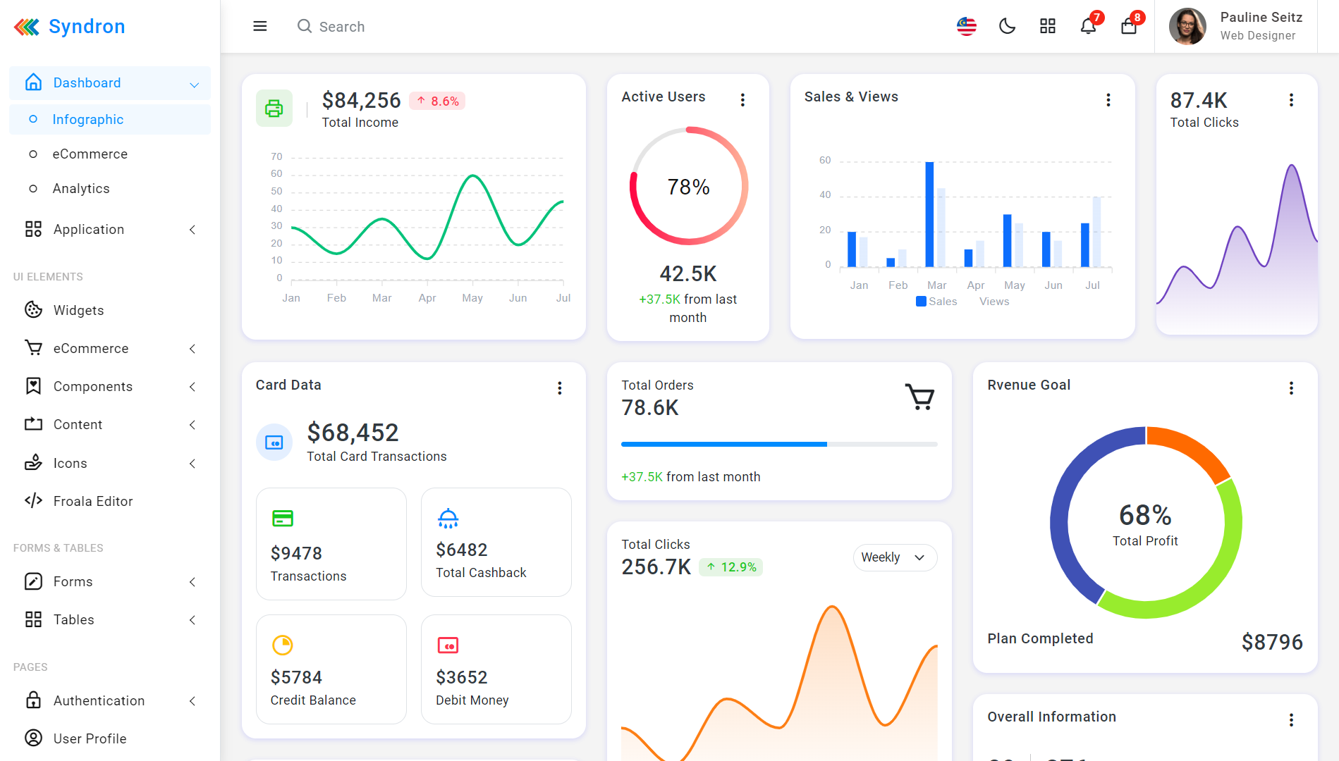 Syndron - Bootstrap5 Admin Template - 3