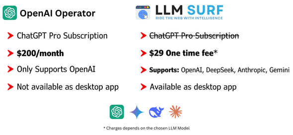 LLM Surf - AI Operator - AI Agent - Browser Automation - 1