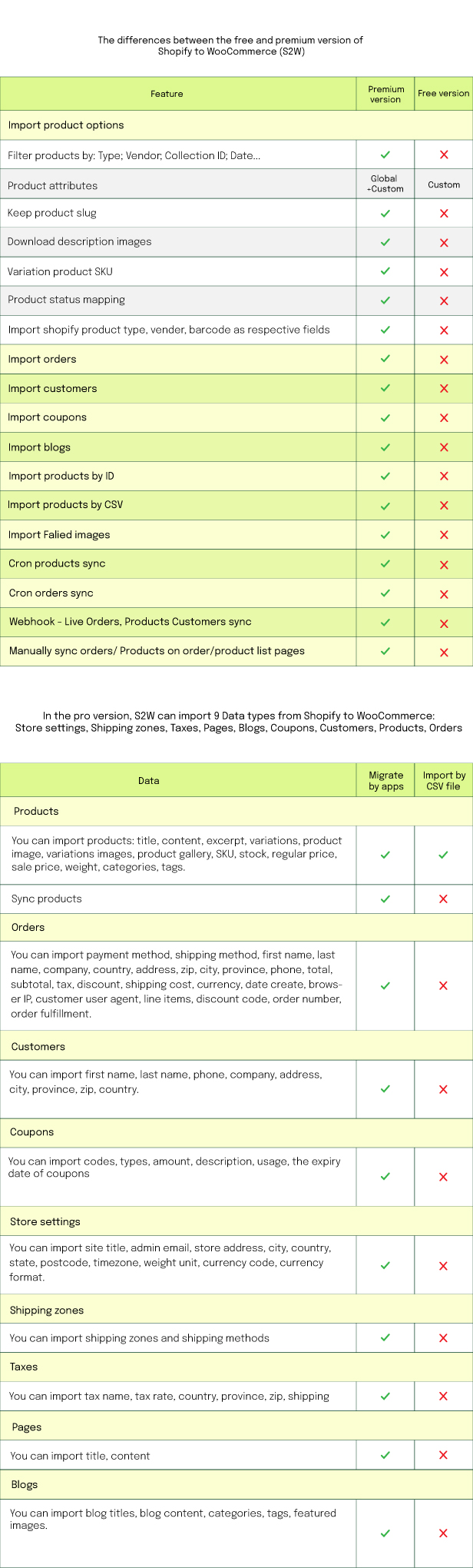 Compare table Premium vs Free version