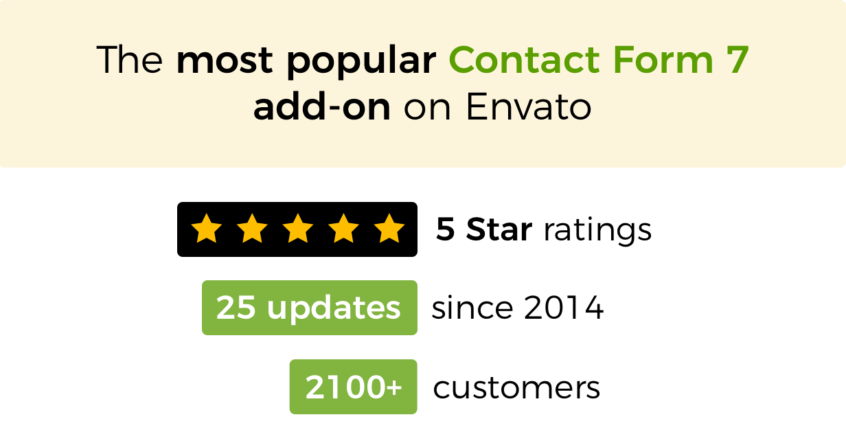 Serial Number for Contact Form 7 – WordPress plugin