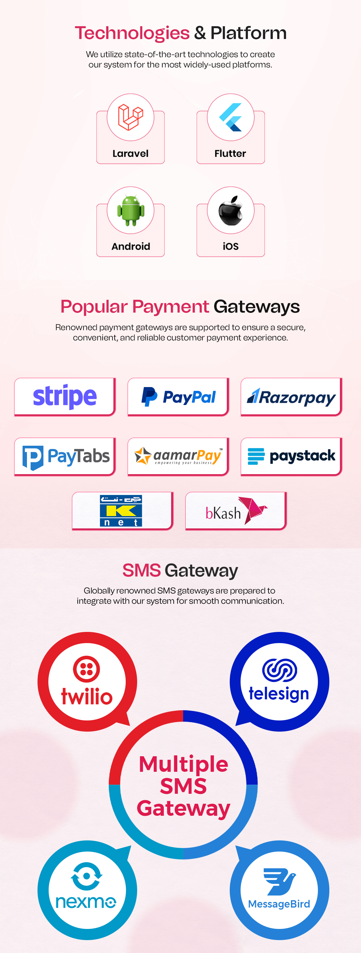 SMS-Gateway-and payment