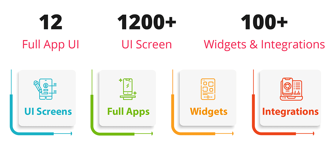 SmartKit - Flutter 2.0 Full UI kit | UI Component | Flutter Material Widget | Integration - 5