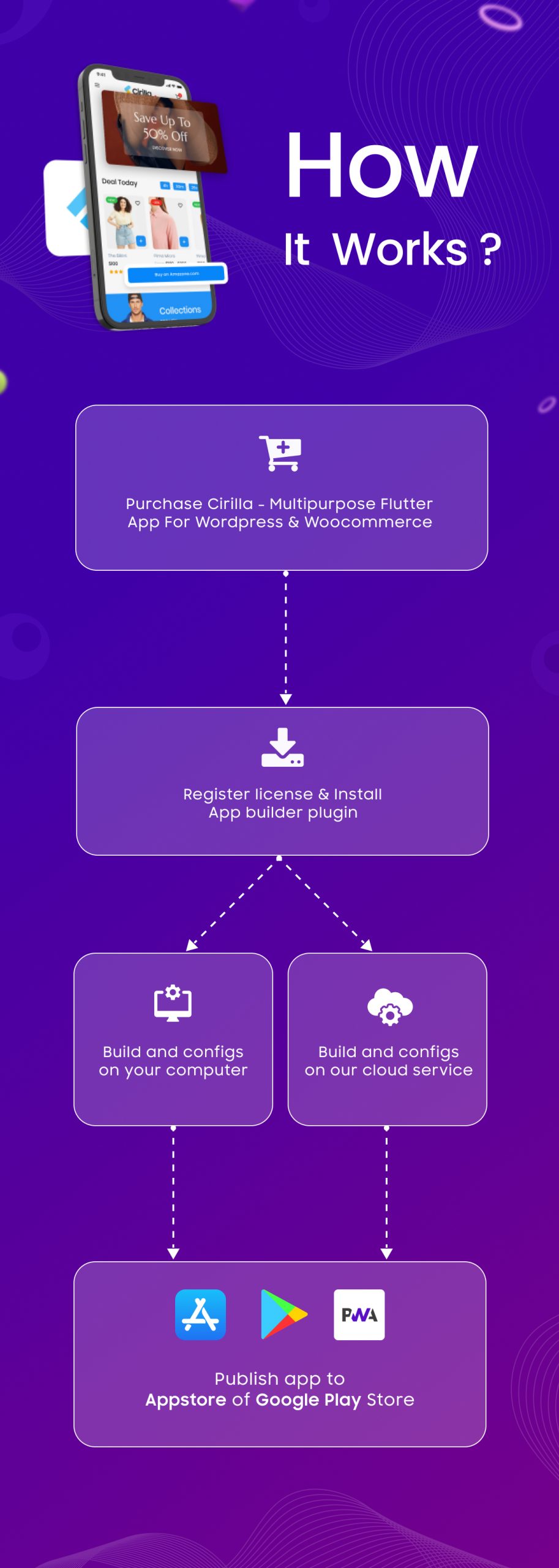 Cirilla - Multipurpose Flutter App