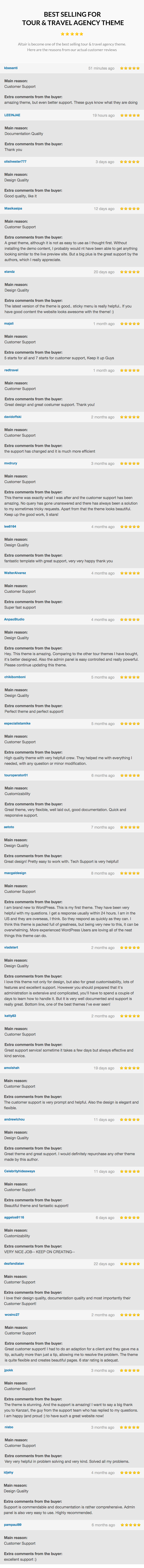 Woocommerce Themes
