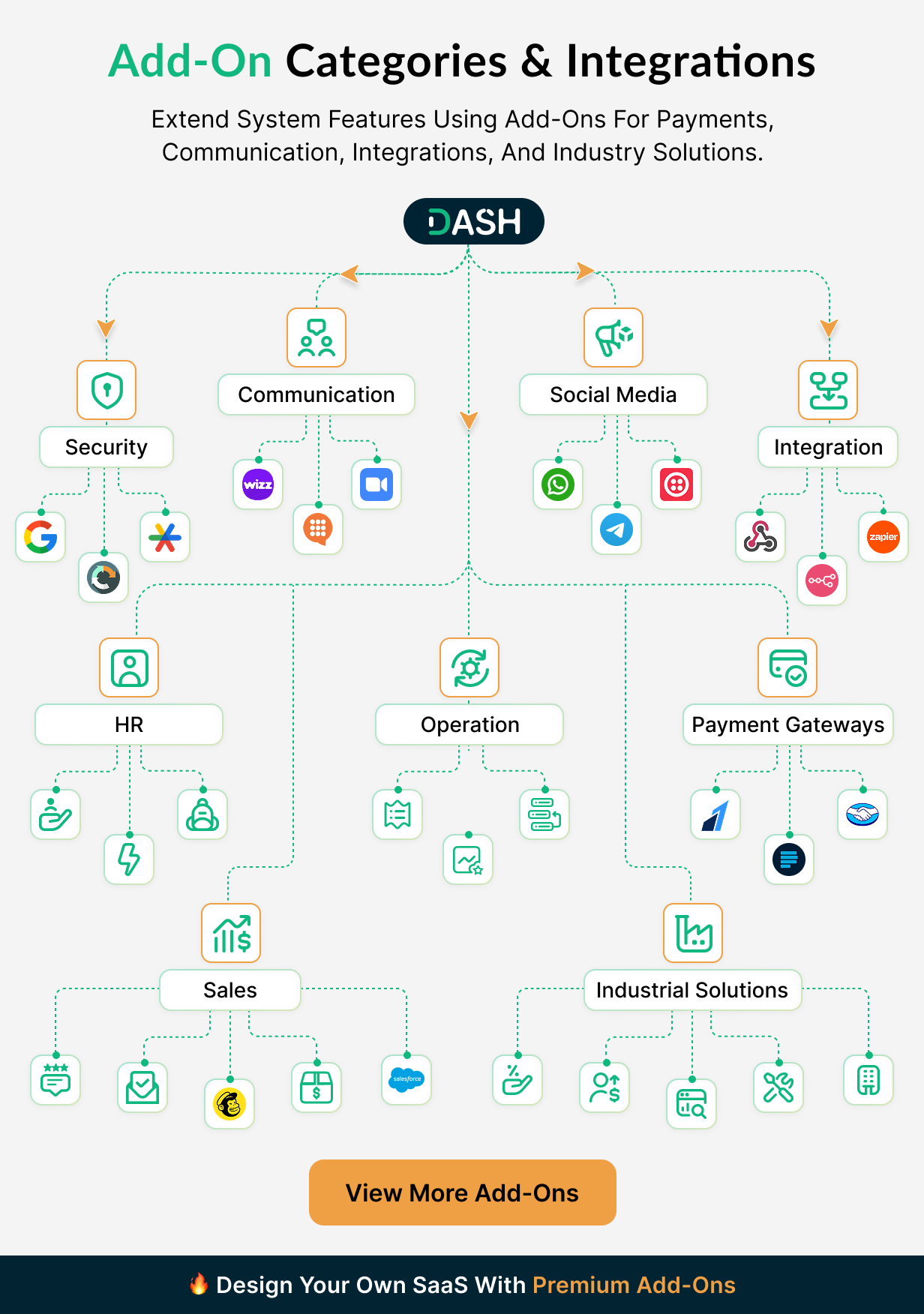 WorkDo Dash SaaS - Open Source ERP - 10
