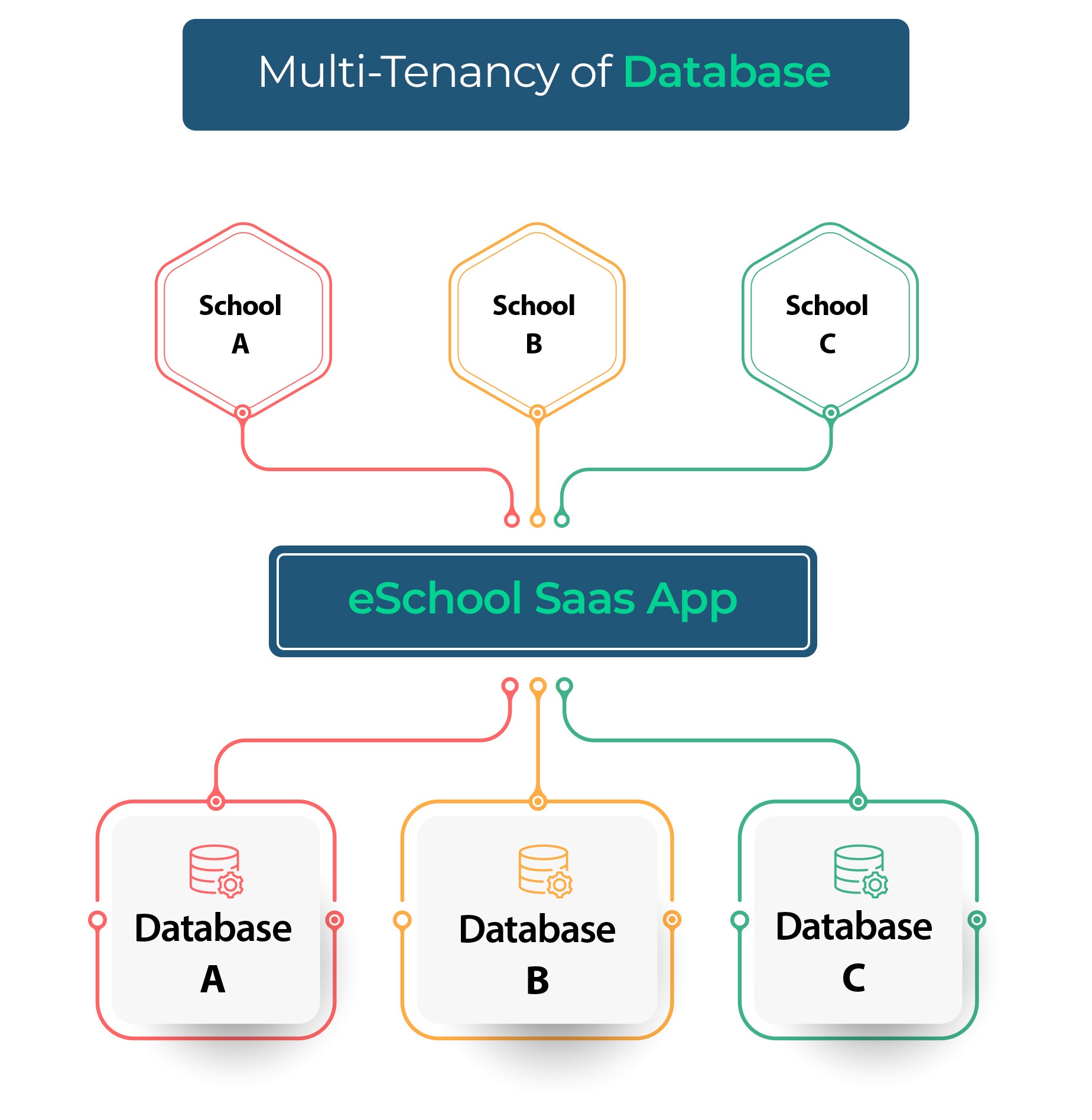 eSchool SaaS - School Management System with Student | Parents Flutter App | Laravel Admin - 16